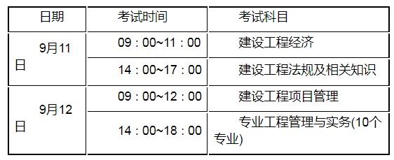 山西省一級建造師報名時間山西省一級建造師報名時間2022考試時間  第1張