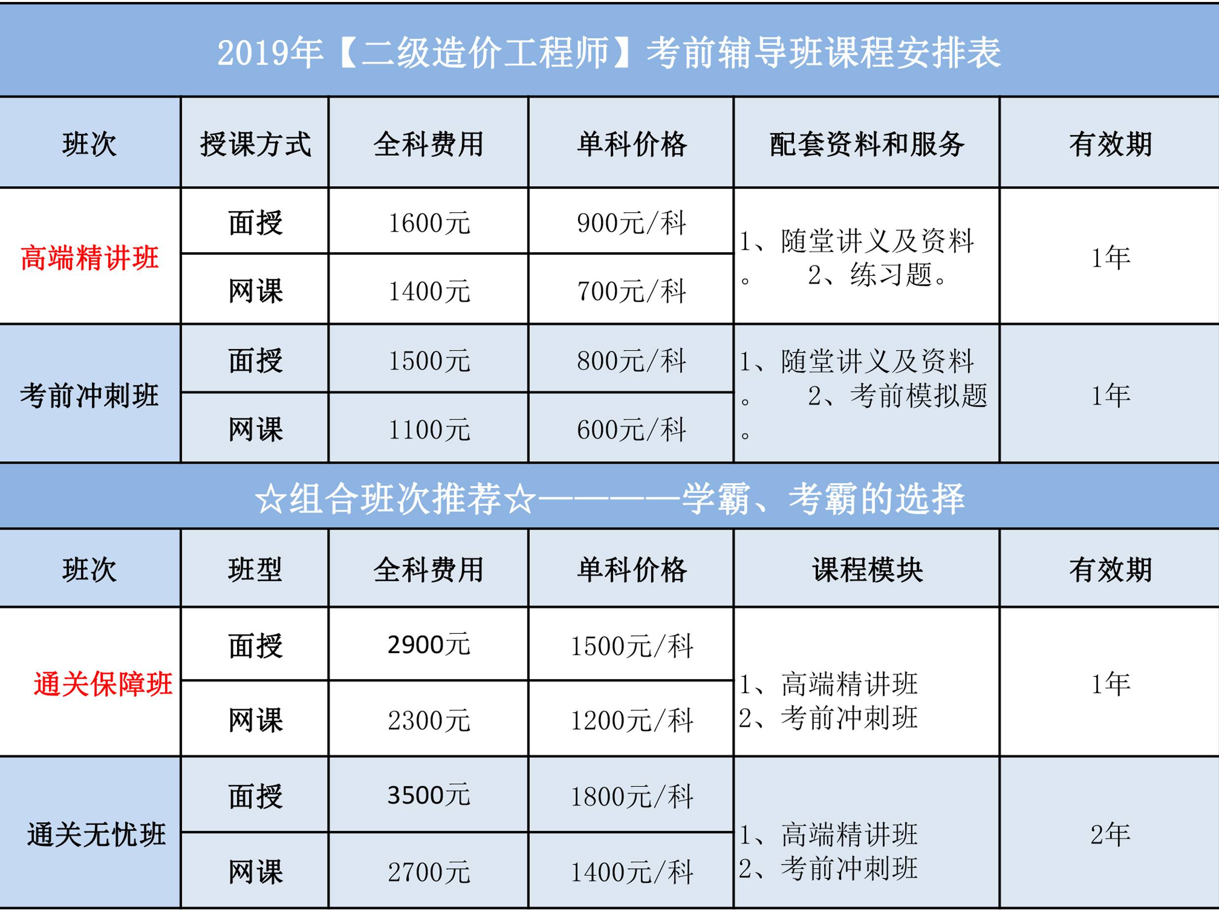 煙臺(tái)安全工程師招聘煙臺(tái)招聘注冊(cè)安全工程師  第2張