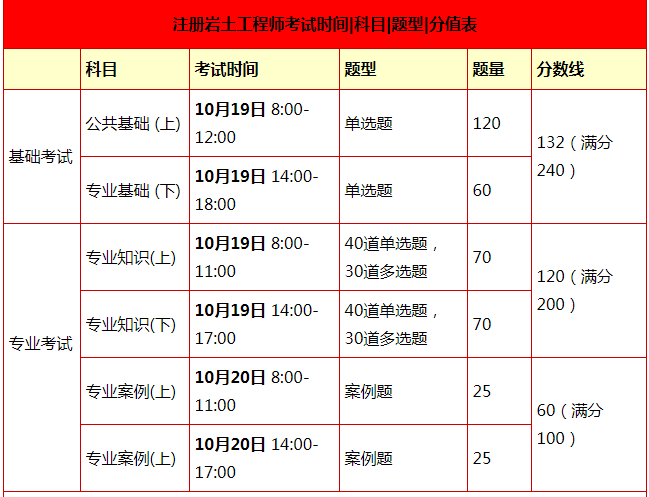 巖土工程師和公務(wù)員考試哪個(gè)難,巖土工程師考試難度和一級(jí)建造師 比較  第2張