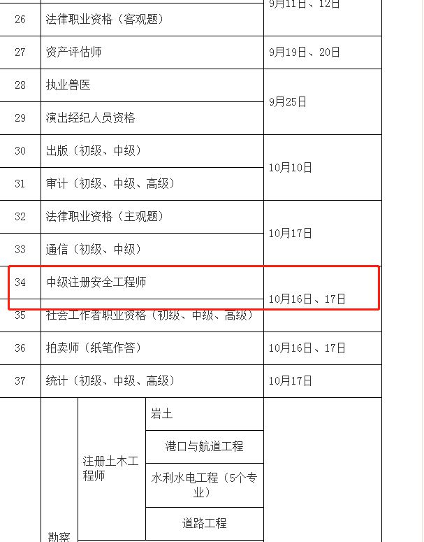 注冊安全工程師科目及格線是多少注冊安全工程師報(bào)考科目  第1張