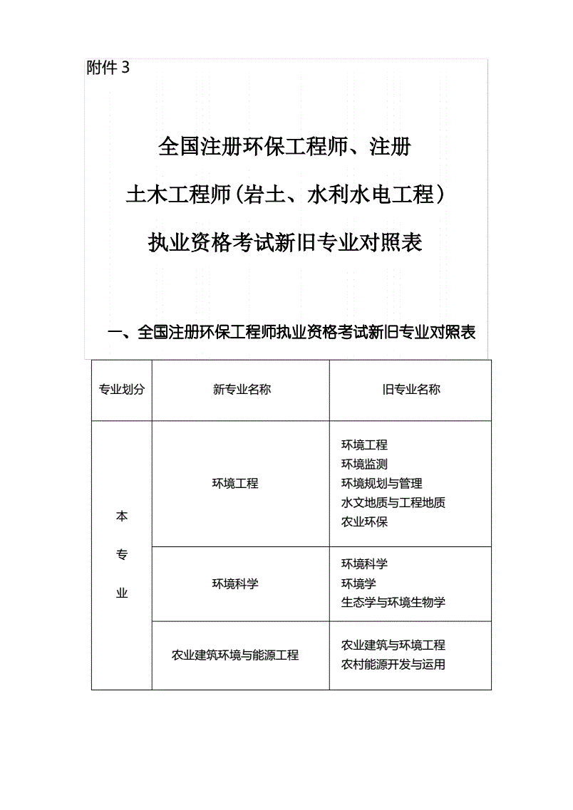 2020年注冊(cè)巖土工程師基礎(chǔ)考試真題,2020注冊(cè)土木巖土工程師考題  第1張