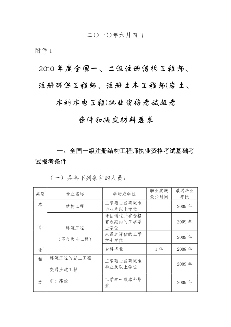 2020年注冊(cè)巖土工程師基礎(chǔ)考試真題,2020注冊(cè)土木巖土工程師考題  第2張