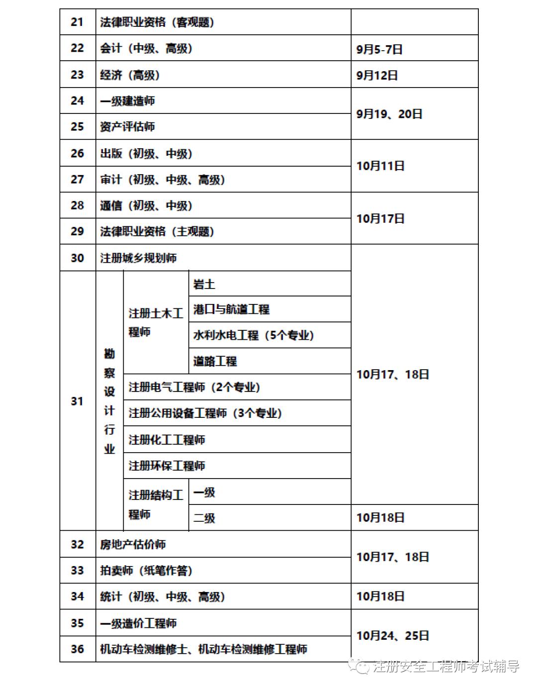 安全工程師考核,安全工程師考核標準  第1張