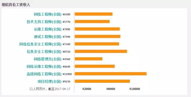 結(jié)構(gòu)工程師什么行業(yè)工資高一點(diǎn),結(jié)構(gòu)工程師什么行業(yè)工資高  第1張