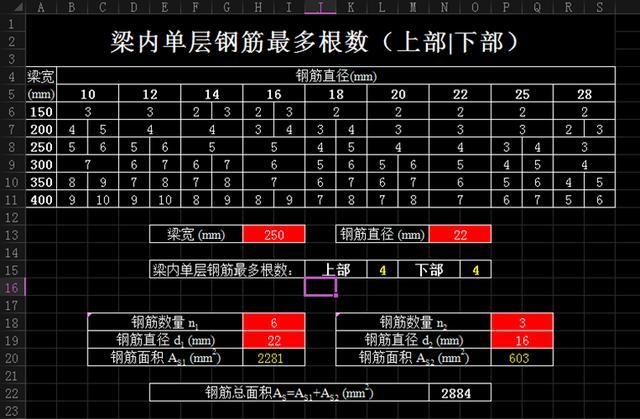 建筑鋼筋圖紙建筑鋼筋圖紙基礎認識  第1張