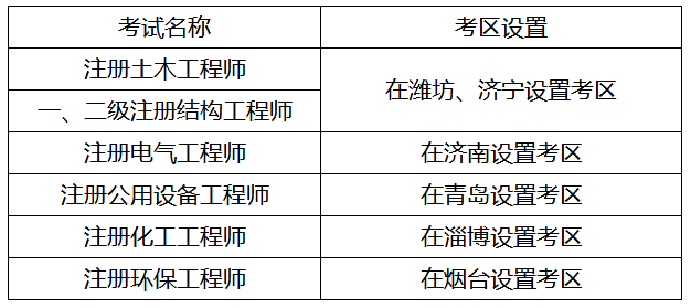 結構工程師準考證打印時間結構工程師報名時間2020  第1張