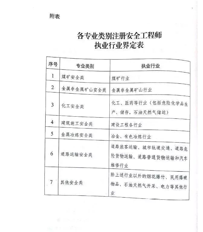 河北注冊安全工程師證書領取,河北省注冊安全工程師成績查詢  第2張