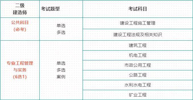 四川省二級(jí)建造師報(bào)名費(fèi)用多少錢,四川省二級(jí)建造師報(bào)名  第2張