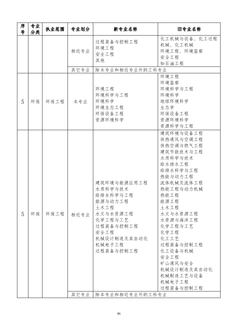 為什么大部分巖土工程師都是單位在編人員呢為什么大部分巖土工程師都是單位在編人員  第1張