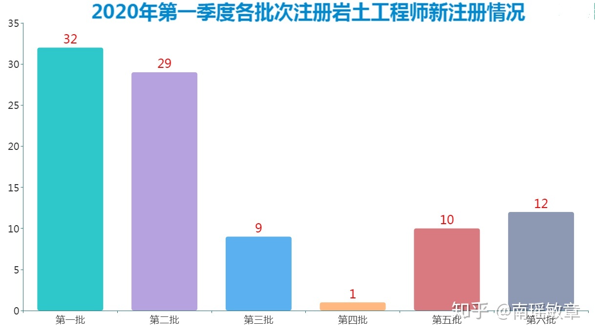 注冊(cè)巖土工程師分?jǐn)?shù)線注冊(cè)巖土工程師專(zhuān)業(yè)考試合格分?jǐn)?shù)  第2張