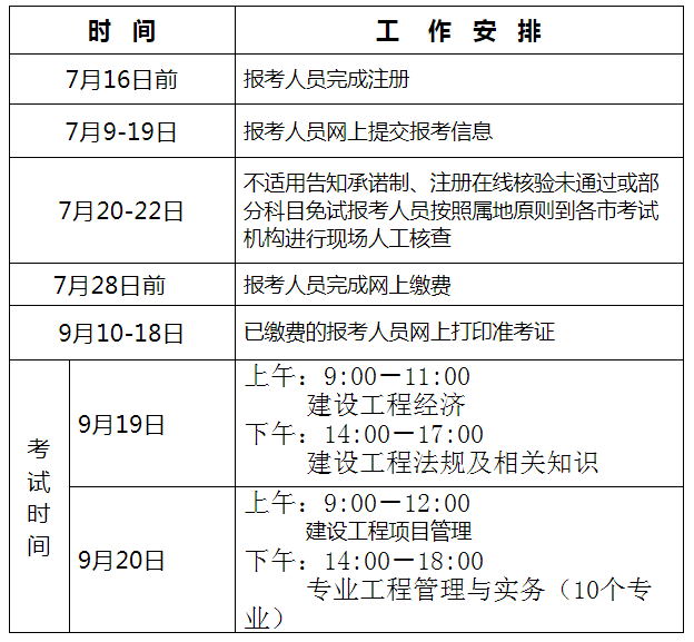 一級建造師報名審查一級建造師報考資格審查  第1張