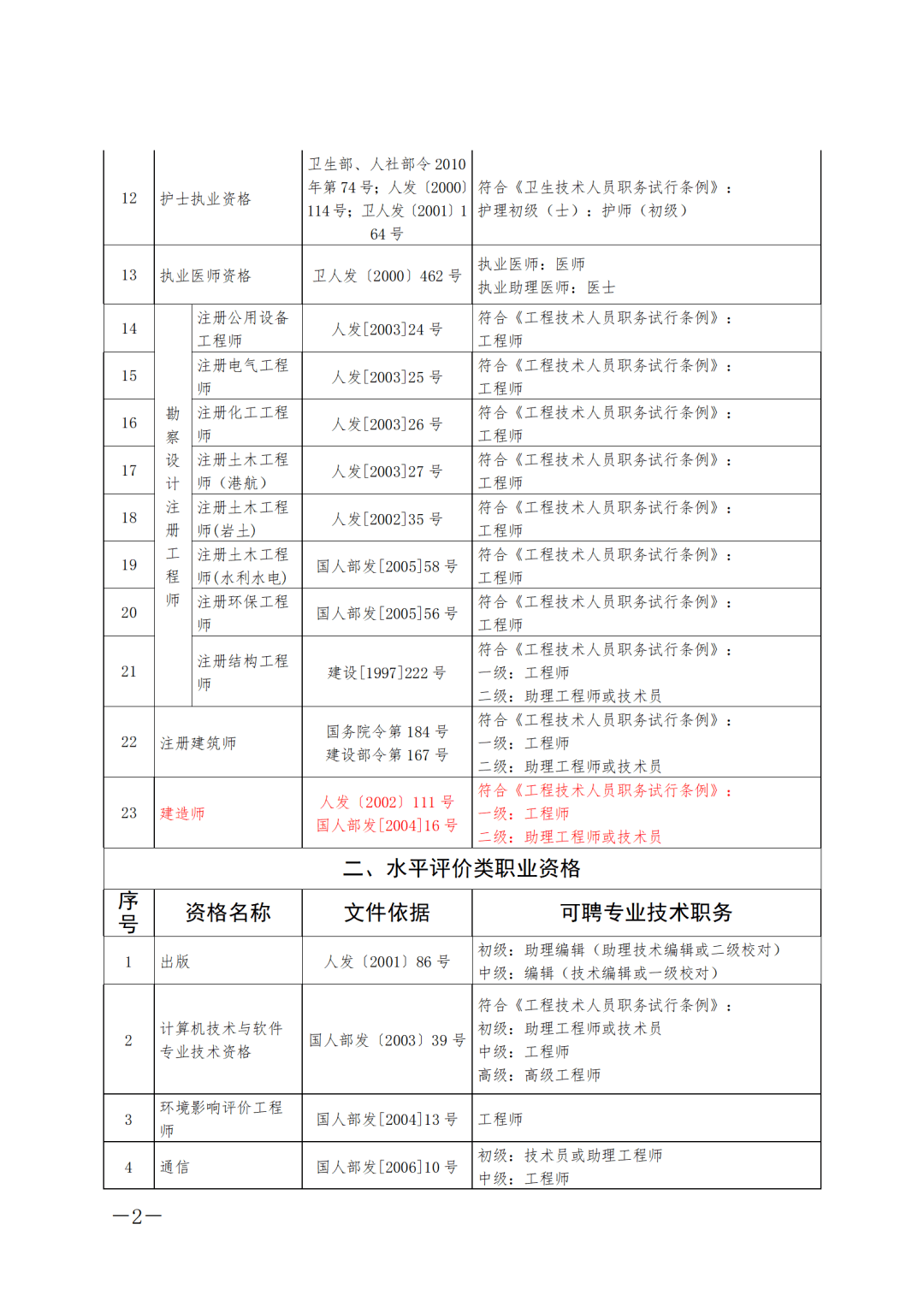 一級(jí)造價(jià)工程師證書下載湖南一級(jí)造價(jià)工程師報(bào)名時(shí)間2021湖南  第2張