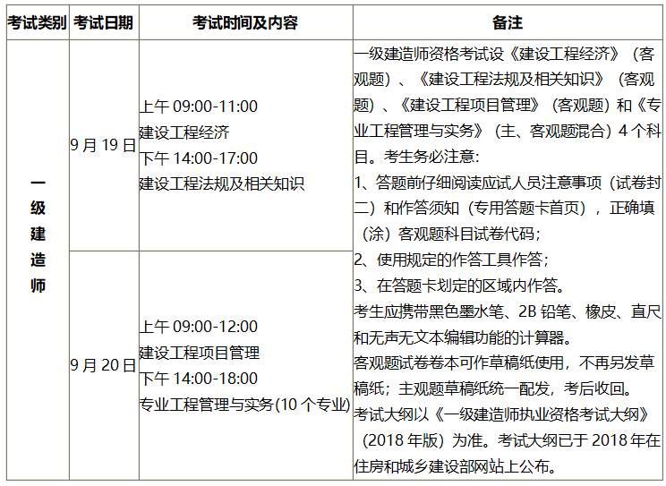 吉林監理工程師考試報名網站吉林監理工程師考試報名  第1張