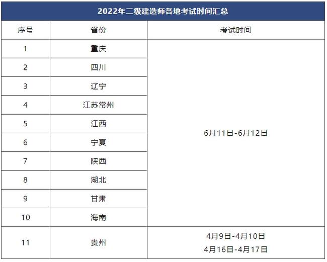 福建二級建造師成績合格線福建二級建造師及格線  第1張