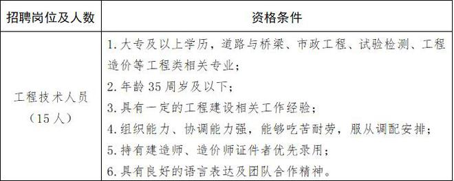 吉林二級建造師招聘,吉林省二級建造師報考條件2021考試時間  第2張