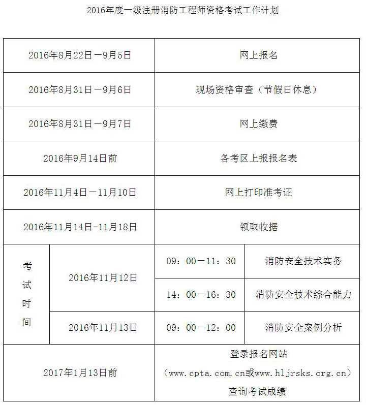 一級消防工程師的多少錢一級消防工程師一年收入多少  第1張