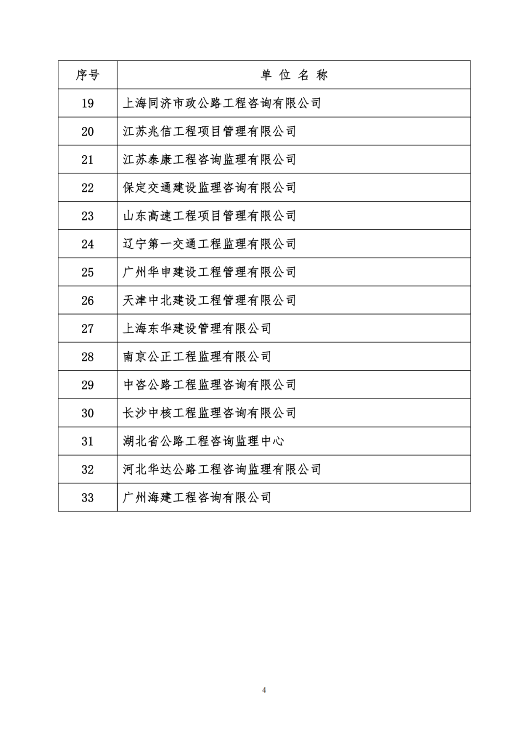 交通部?jī)?yōu)秀監(jiān)理工程師的簡(jiǎn)單介紹  第1張