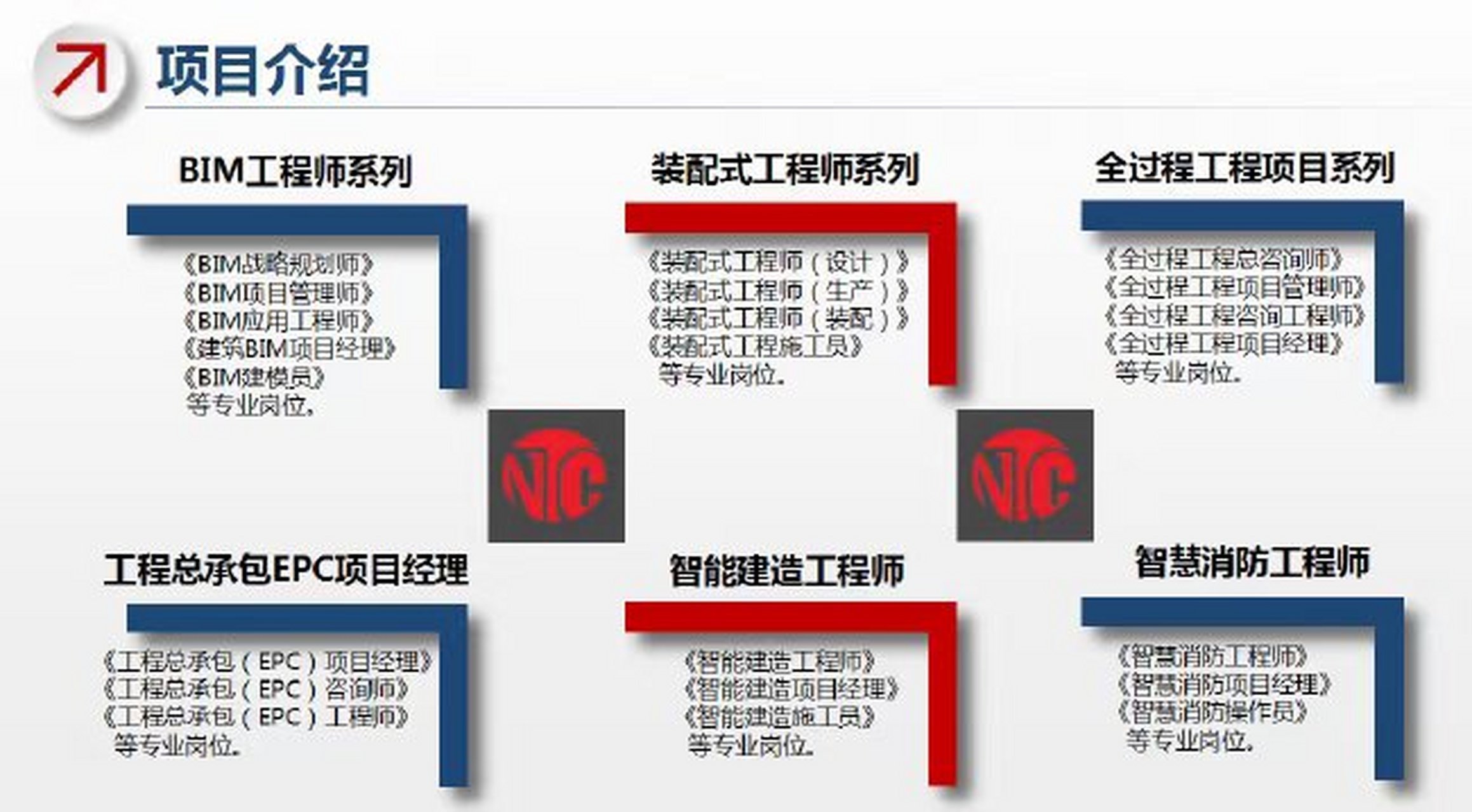 bim工程師是什么編制,bim工程師是什么類型的證書  第1張