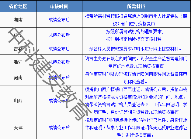 安全工程師審核點(diǎn)在哪安全工程師審核點(diǎn)  第1張