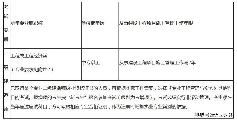 二級建造師考試什么專業可以考二級建造師哪些專業可以報考  第1張