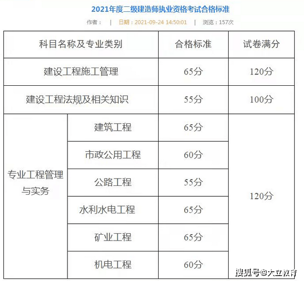 2016年二級建造師答案,2016年二建法規答案解析  第2張