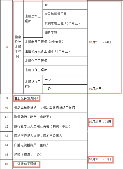 一級建造師可以當監理工程師職稱嗎,一級建造師可以當監理工程師  第1張