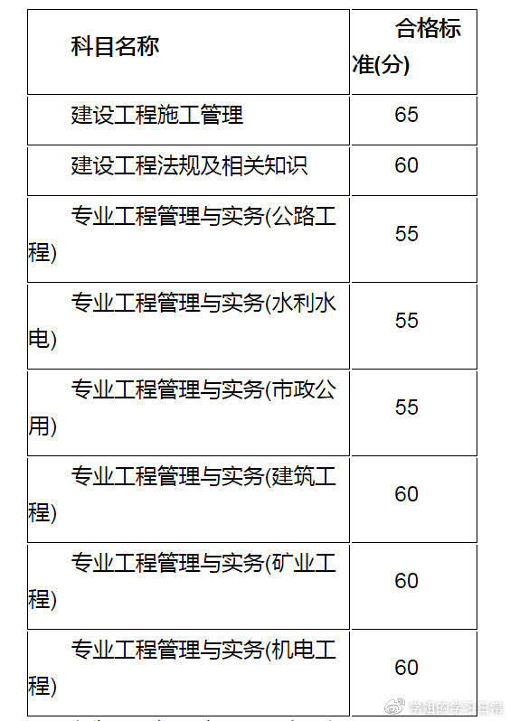 考二級建造師好考嗎現在考二級建造師好考嗎  第1張