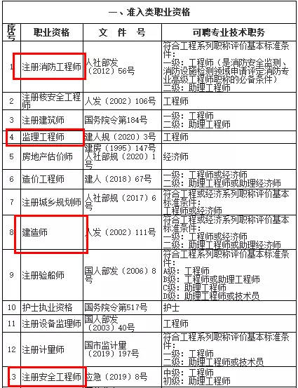 北京二級建造師注冊查詢,北京二級建造師注冊查詢入口官網  第2張