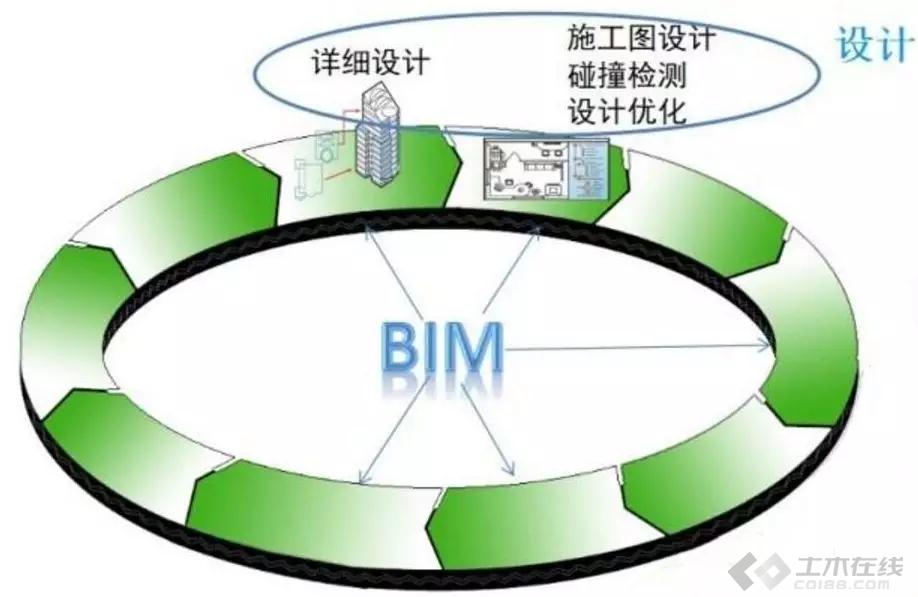 一建和bim區別,bim工程師和一建比較  第1張