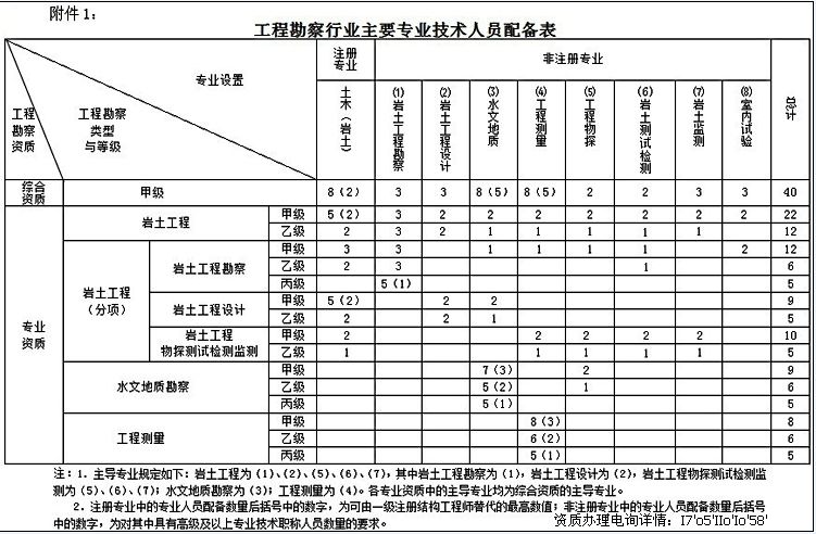 公務員可以考巖土工程師嗎女生公務員可以考巖土工程師嗎  第1張