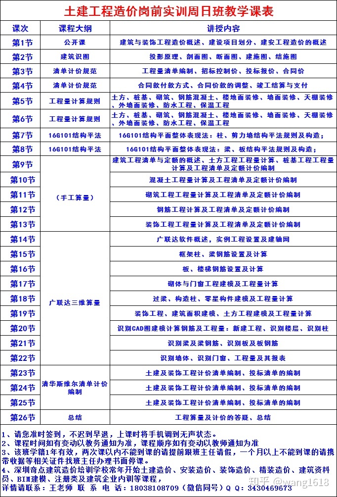 bim工程師的專業劃分,bim工程師的前景怎么樣  第2張