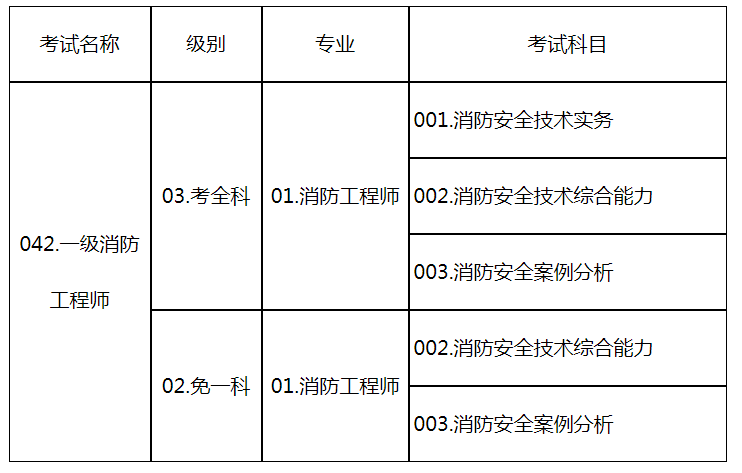 2020天津一級(jí)消防工程師復(fù)審,天津一級(jí)消防工程師準(zhǔn)考證打印  第2張