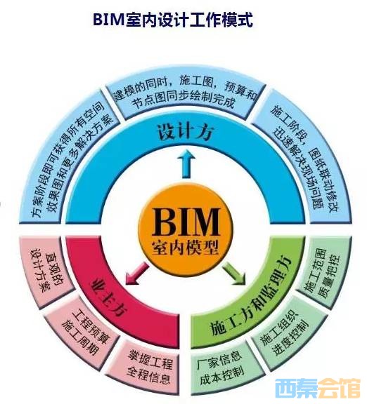 聽說過bim工程師裝配式工程師證沒?,行業(yè)bim裝配式工程師  第1張