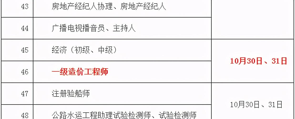 造價工程師在什么單位工作,造價工程師就業單位  第1張