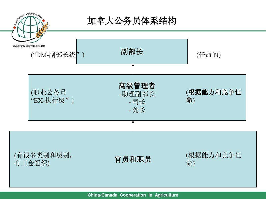 加拿大結構工程師待遇結構工程師移民加拿大  第1張