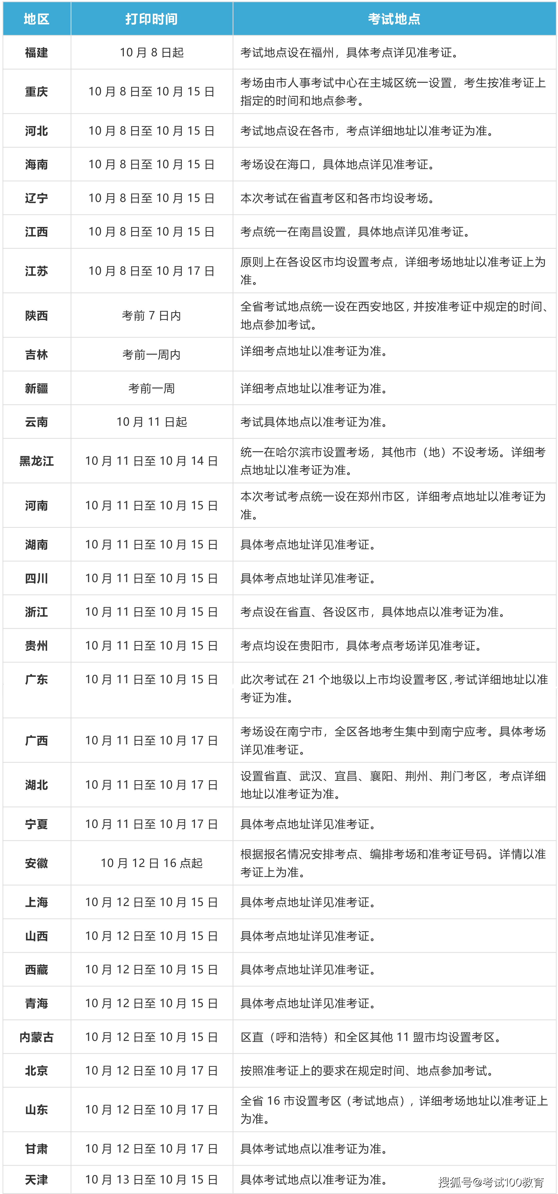 山西注冊安全工程師準考證,山西注冊安全工程師準考證打印官網  第2張