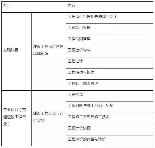 造價工程師過期未續期怎么辦造價工程師過期  第1張