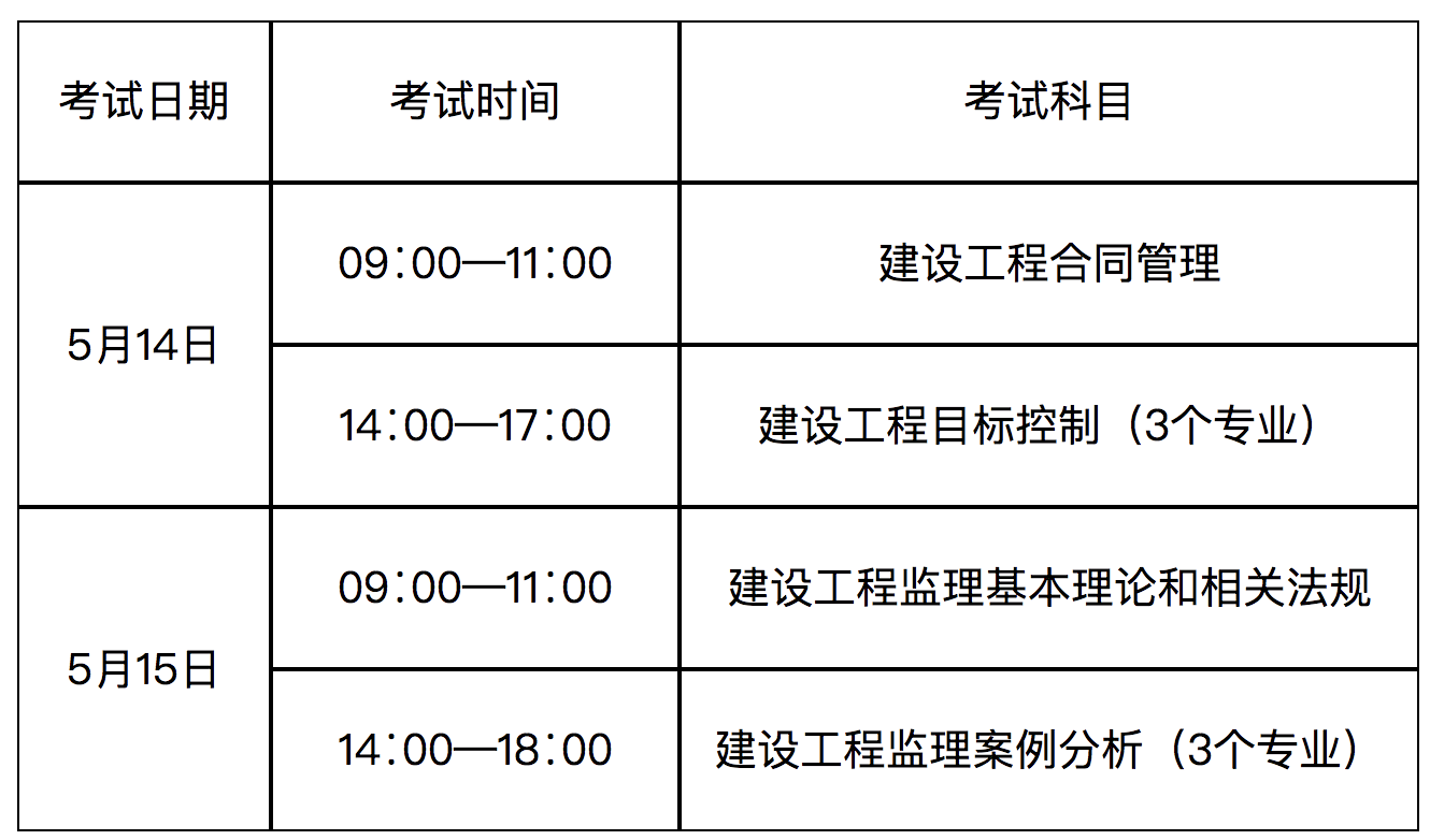 浙江省監理工程師考試試題,浙江省監理工程師考試試題及答案  第2張