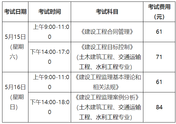 浙江省監理工程師考試試題,浙江省監理工程師考試試題及答案  第1張