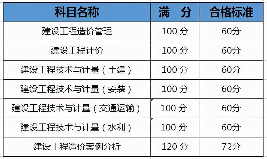 浙江造價工程師成績查詢浙江造價工程師成績查詢官網  第2張