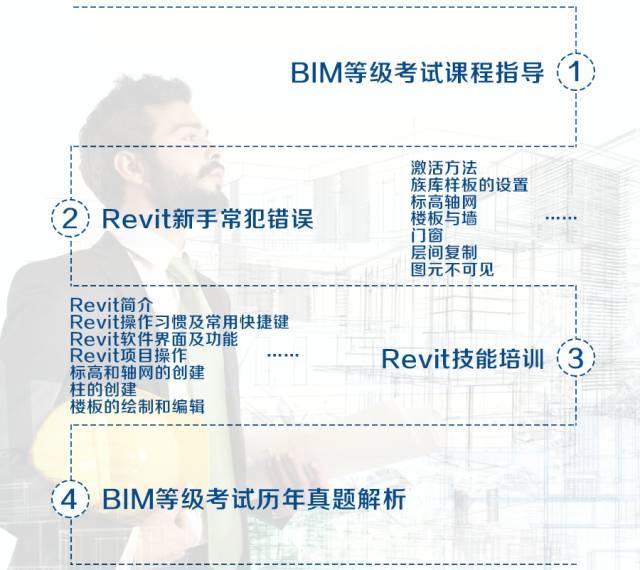 全國bim工程師證書報考中心全國bim度工程師  第2張