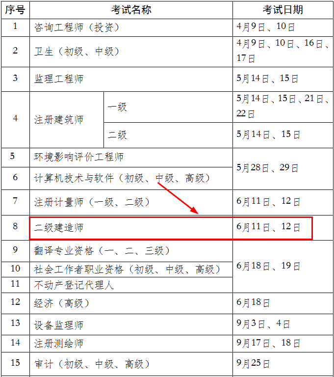 在校大學(xué)生可以考二級(jí)建造師嗎在校大學(xué)生能不能報(bào)考二級(jí)建造師  第2張