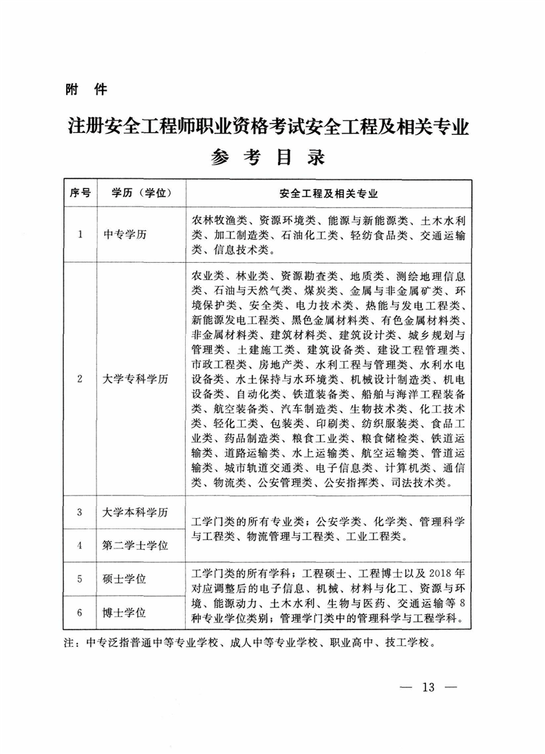 我注冊安全工程師的考試經歷,我注冊安全工程師的考試經歷怎么寫  第2張