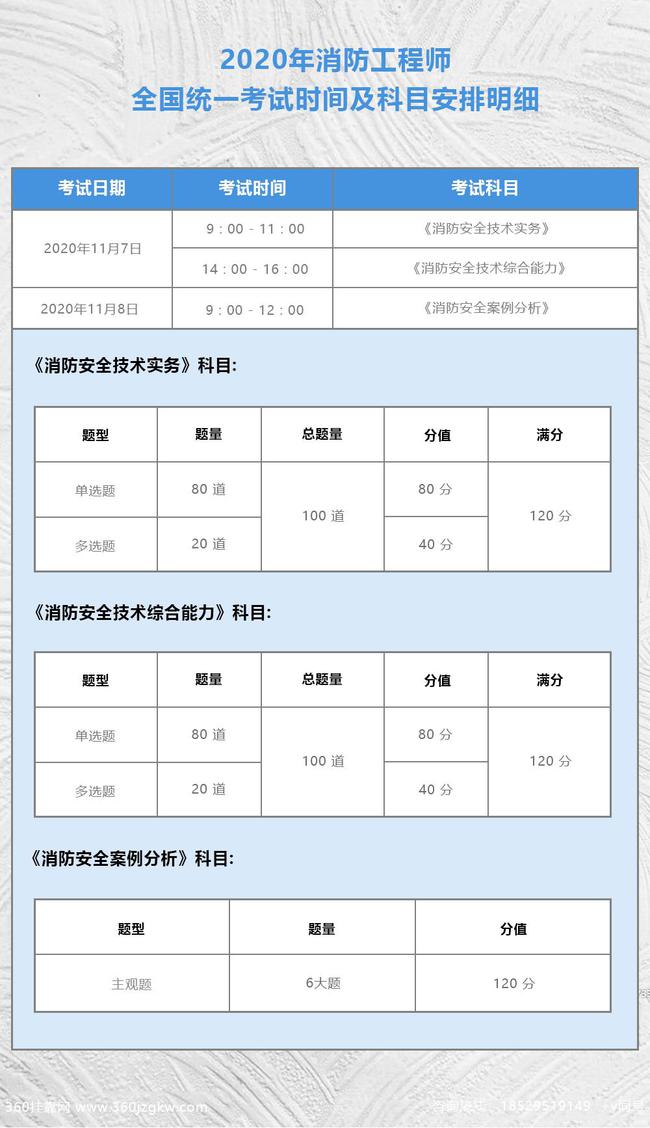 四川一級消防工程師準考證打印時間,2020年四川一級消防工程師證書領取  第2張