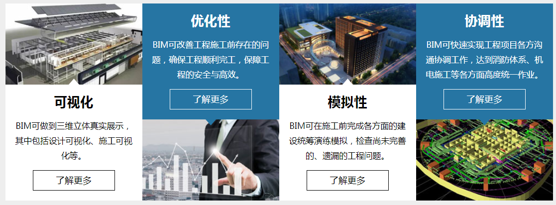 安徽省關于bim工程師,安徽省bim技術應用大賽  第1張