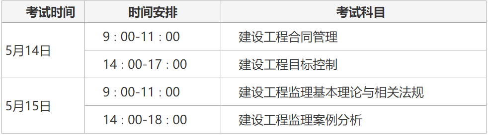 監理工程師考試形式監理工程師考試形式有哪些  第2張