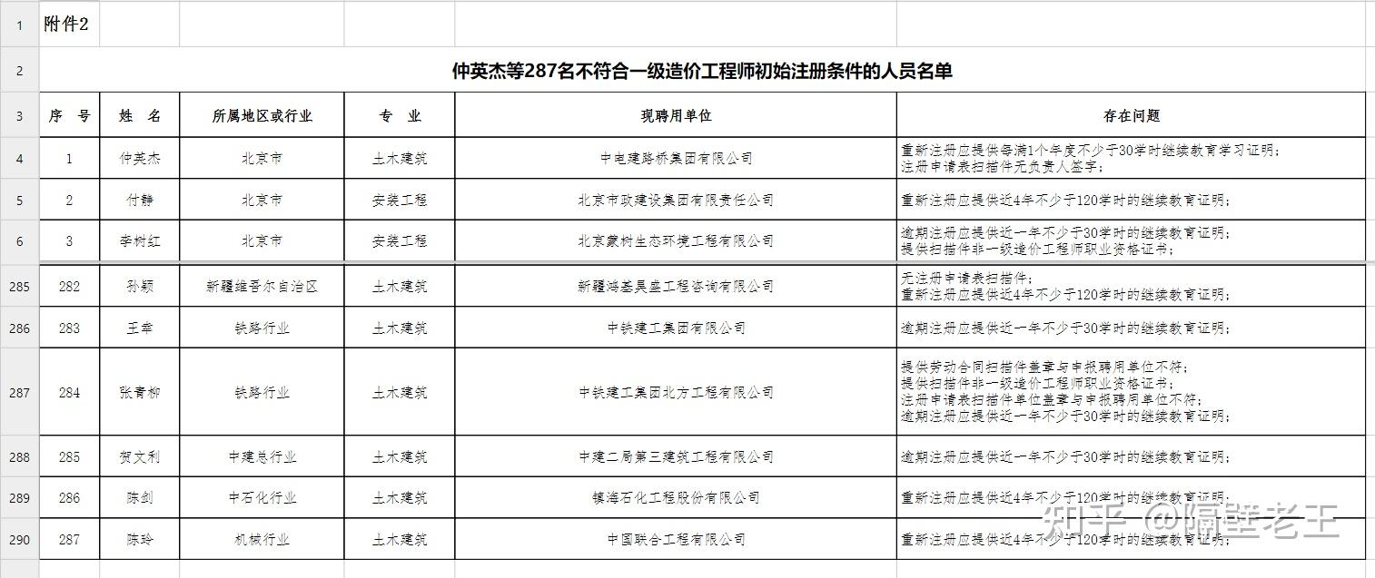 造價工程師第五批公告最新,造價工程師第五批公告  第2張