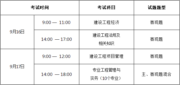 一級建造師各科總分一級建造師各科總分及合格分數線  第1張