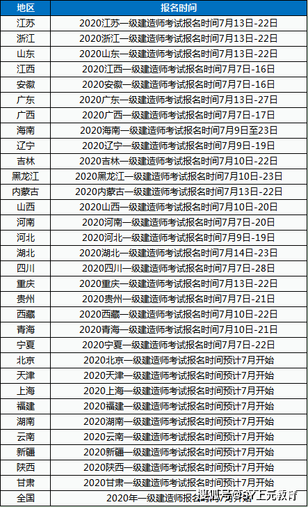 一級建造師各科總分一級建造師各科總分及合格分數線  第2張