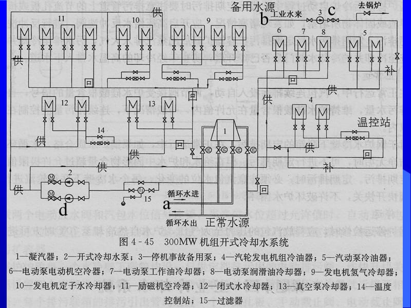 冷凍水系統和冷卻水系統,冷卻水系統  第1張